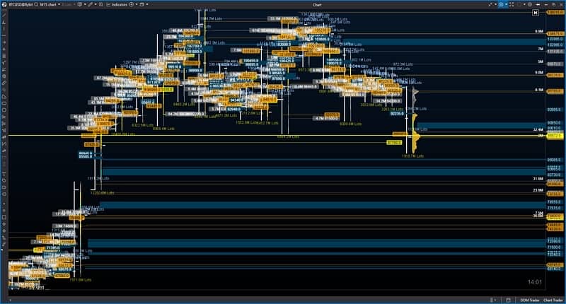 ATAS SOFTWARE TEMPLATES 20+ FOR TECHNICAL ANALYSIS 3