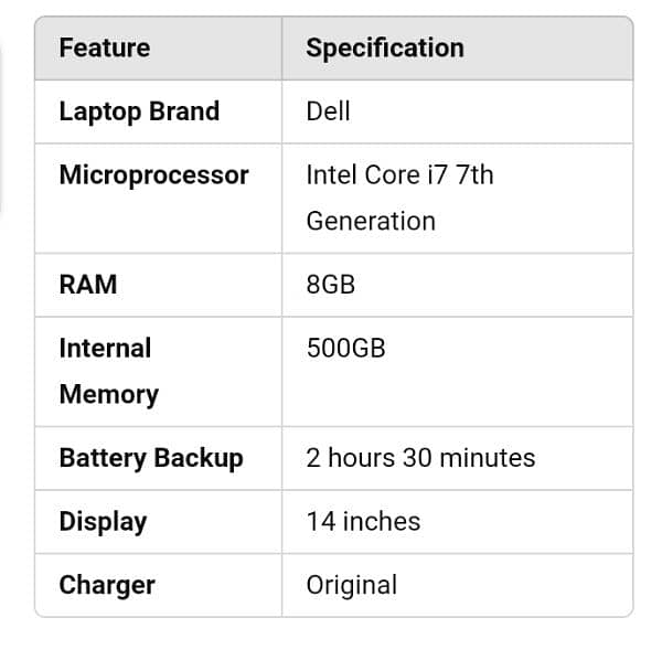 Dell Core i7 7th Gen Laptop – 8GB RAM, 500GB, 14-inch Display 1