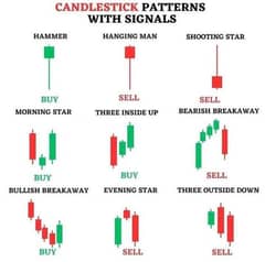 Forex Trading PDF English and Urdu language me available Hai.