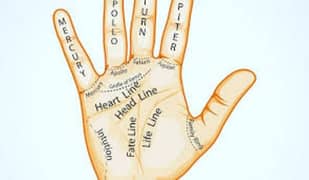 palmistry astrology