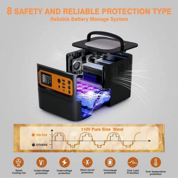 Solar Power system All in one 2