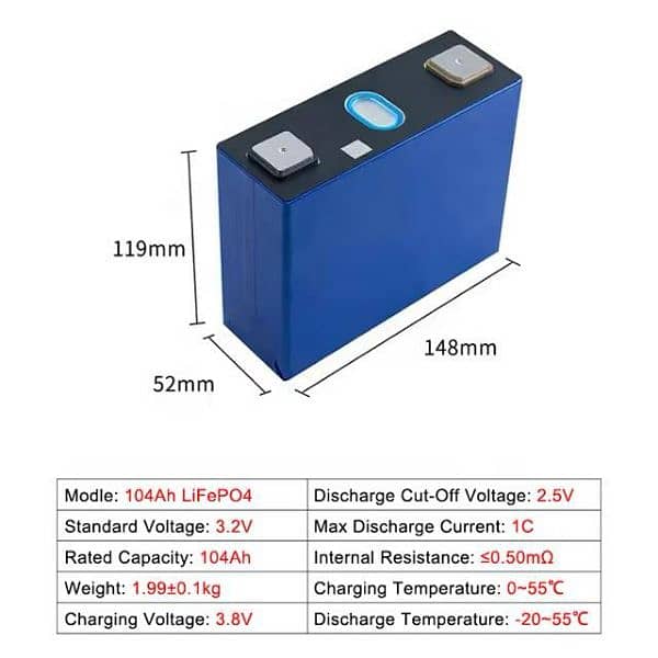 New Eve lithium cells 3.2v 105A 0