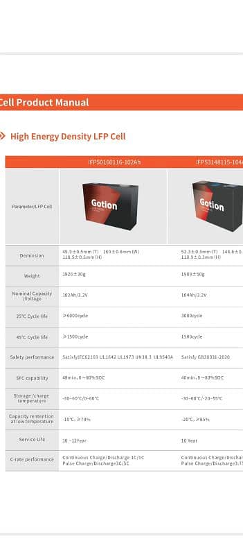 New Eve lithium cells 3.2v 105A 1