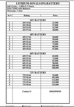 Electric Bike Batteries