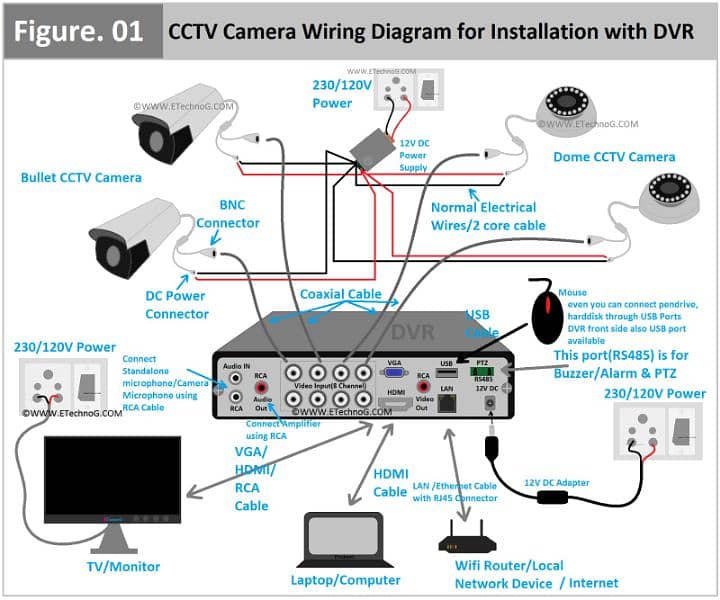 CCTV camera repair and installation home and office 2