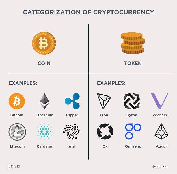 easy online exchanging work 0