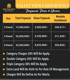 2 Kanal farm house plots for sale in valley view Islamabad