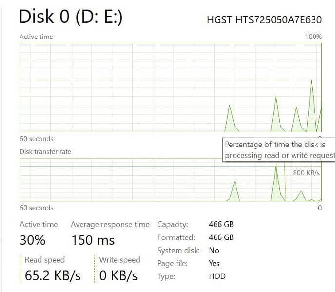 HP Core i5 6th generation 1