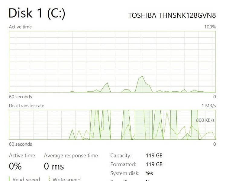 HP Core i5 6th generation 2