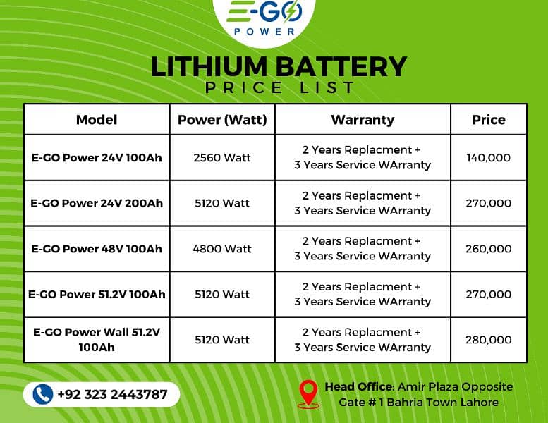 E-Go Power LiFePo4 lithium battery 24V 100Ah, 200Ah 2