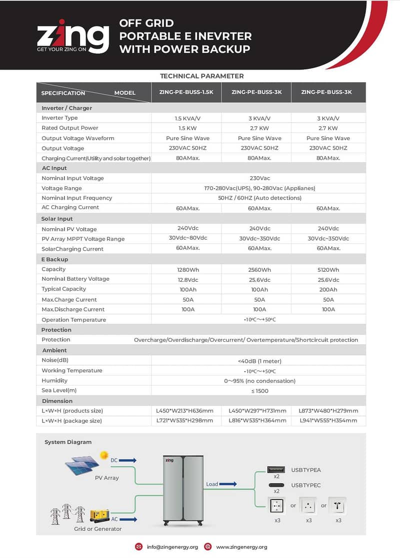 ZING HYBRID PORTABLE ESOLAR INVERTER WITH POWER BACKUP(LITHIUM BATTERY 4