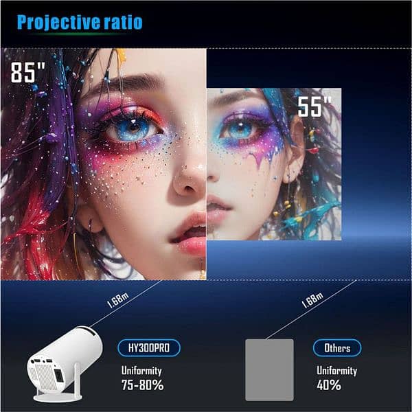 Magcubic hy300 pro projector sale 03408098579 WhatsApp 3