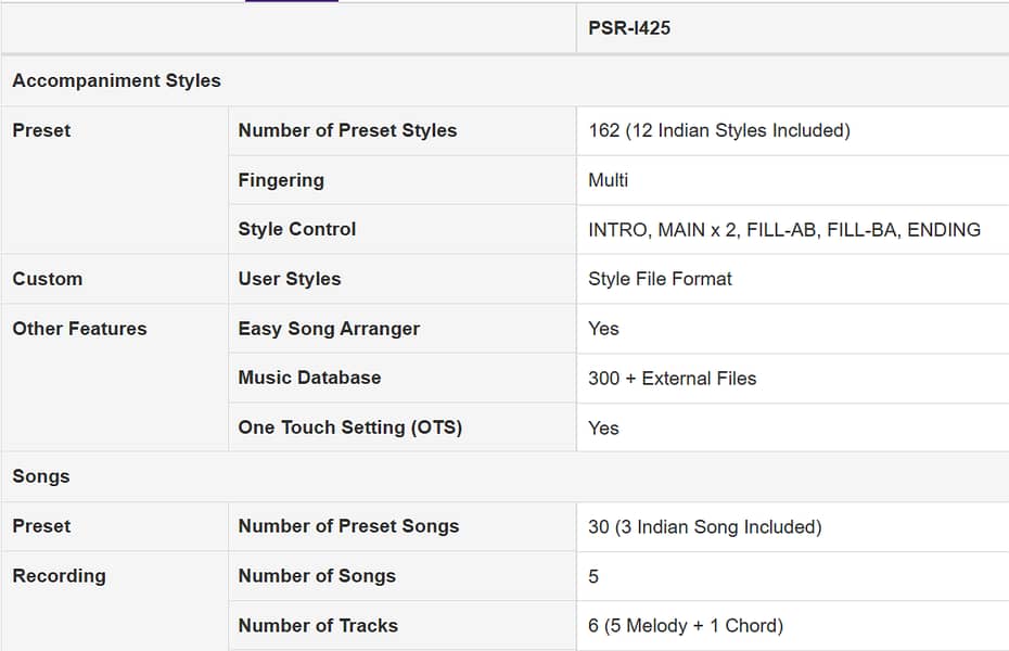 Yamaha PSR-I425 6