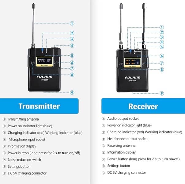 Fulaim WM500 Wireless Microphone – Perfect for YouTube & Interviews 4