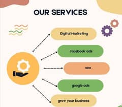 digital marketing services available