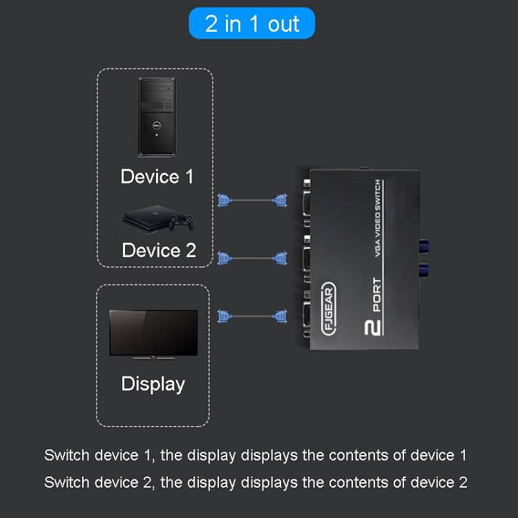 HDMI KVM 60M 1080P 60Hz,Support IR Control, USB Keyboard Mouse 12