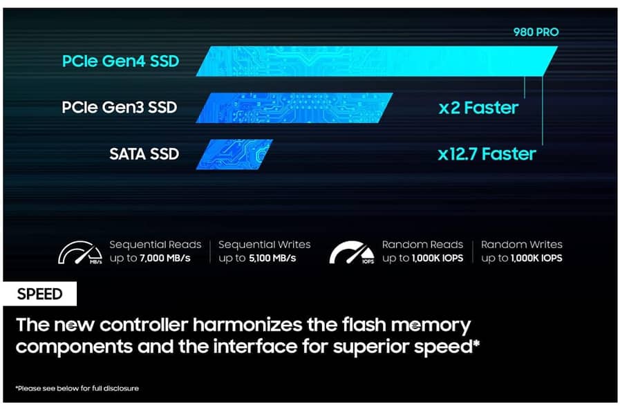 Samsung 980 PRO SSD 1tb | Heatsink | Ultra-Fast PCIe 4.0 (~7GB/s) NVMe 2