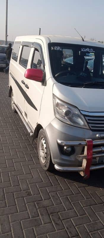 Changan Karvaan 2019 0