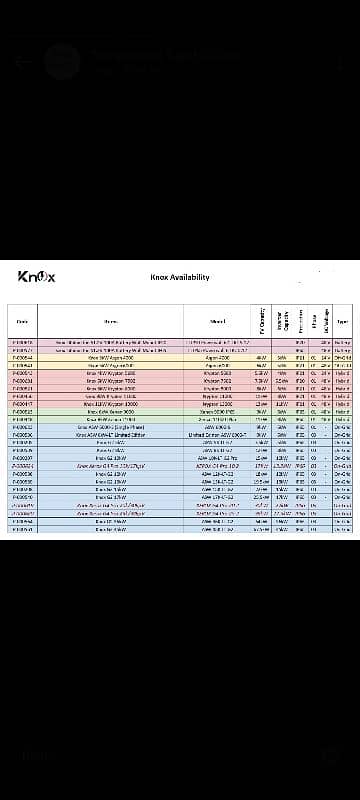 knox inverter 0