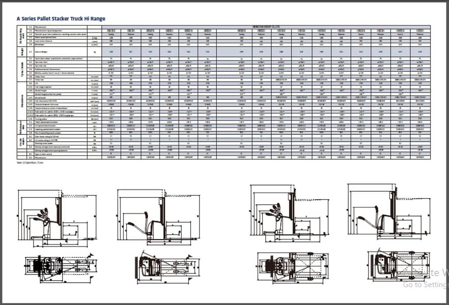 Stacker Truck Hanngcha for sale / Warehouse industrial equipment sale 6