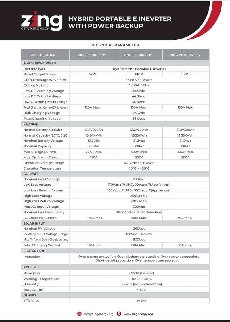 ZING HYBRID PORTABLE ESOLAR INVERTER WITH POWER BACKUP(LITHIUM BATTER 3
