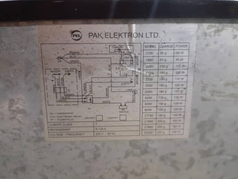 PEL fridge Room size   (0306=4462/443) perfectset 5