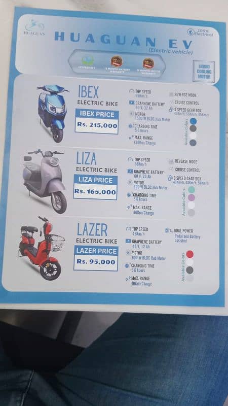 HuaGuan Electric Scooty 6