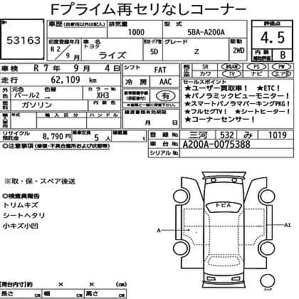 Toyota Raize 2020 Z package 4•5 Grade 3