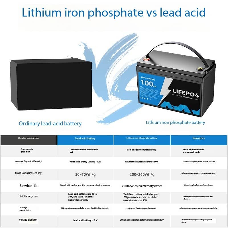 12V lead to lithium battery factory customized 50ah100ah solar energy 1