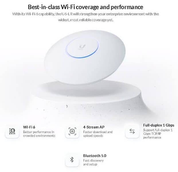 Unifi U6 LR Access Point New 1