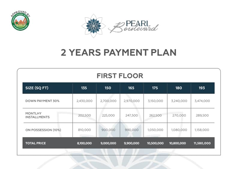 Right time for investment installment shop in dha phase 1 Islamabad 2