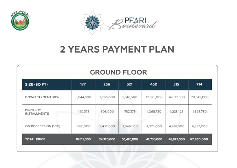 Right time for investment installment shop in dha phase 1 Islamabad 4