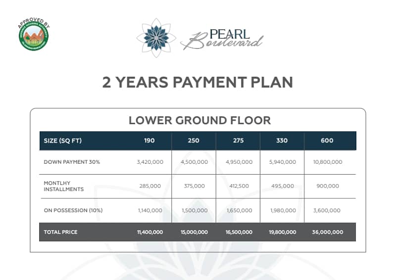 Right time for investment installment shop in dha phase 1 Islamabad 6