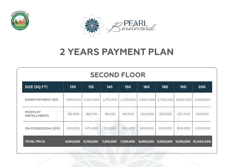 Right time for investment installment shop in dha phase 1 Islamabad 12