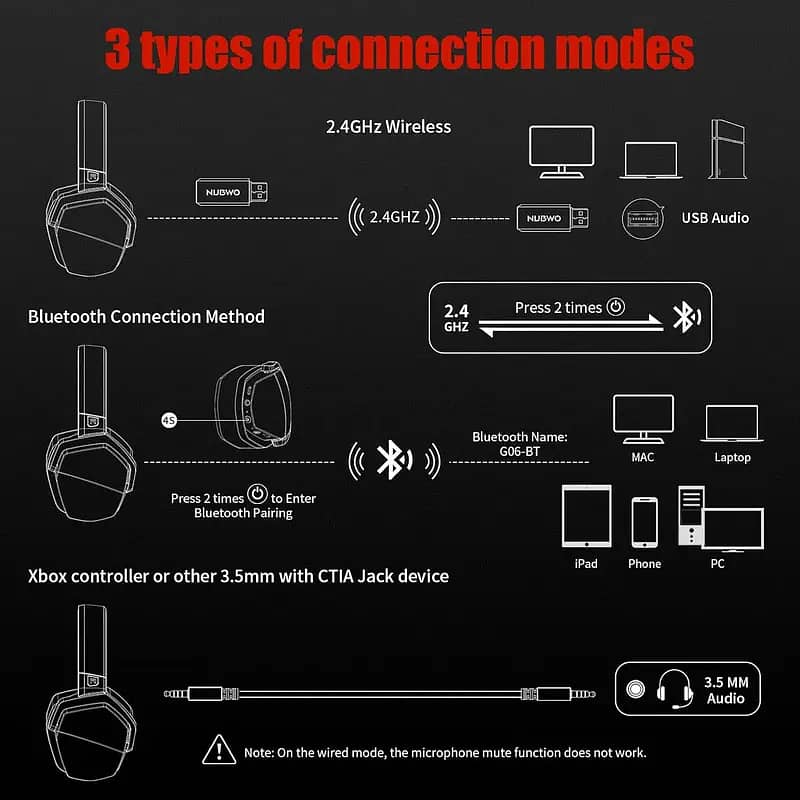 NUBWO G06 Bluetooth 5.0 Wireless and 2.4G usb dongle Gaming Headset 2