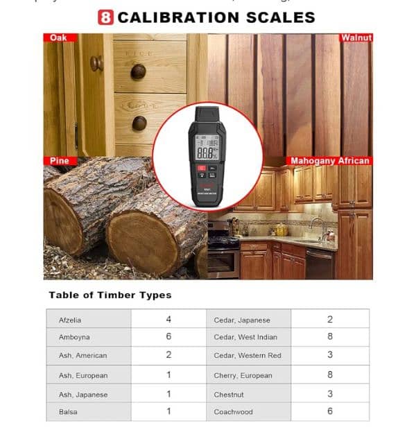 QLUUE Digital Moisture Meter, Moisture r Water Leak Detector 2