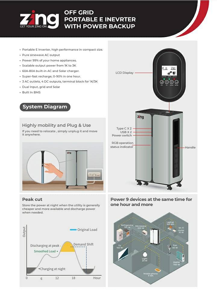 Inverter Off Grid inverter Portable inverter 3kva zing inverter 3
