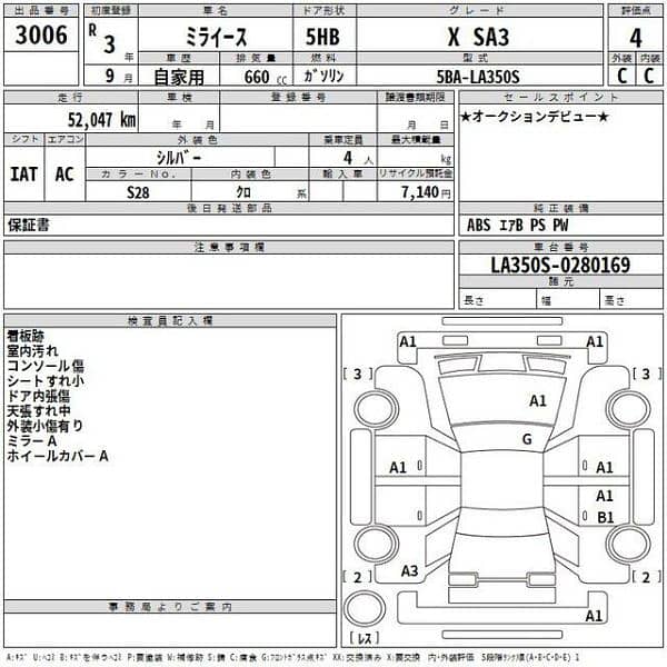 Daihatsu Mira 2021 2