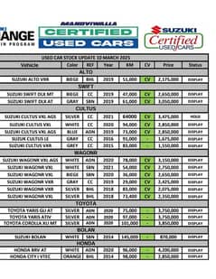 SUZUKI CERTIFIED AND NON CERTIFIED CARS ARE AVAILABLE {{03335081330}}