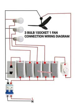 plumber electrician welder