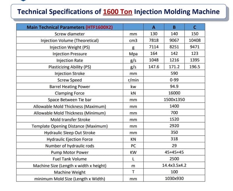 Haitian 1600 Ton Used Injection Molding Machine – Now Available! 6