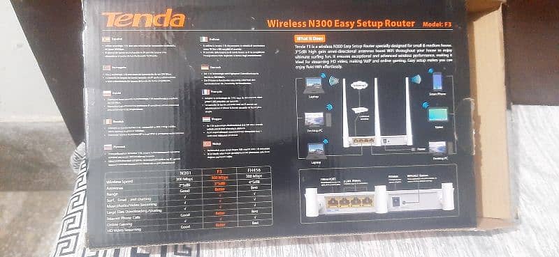 WiFi router ( Tenda) 6