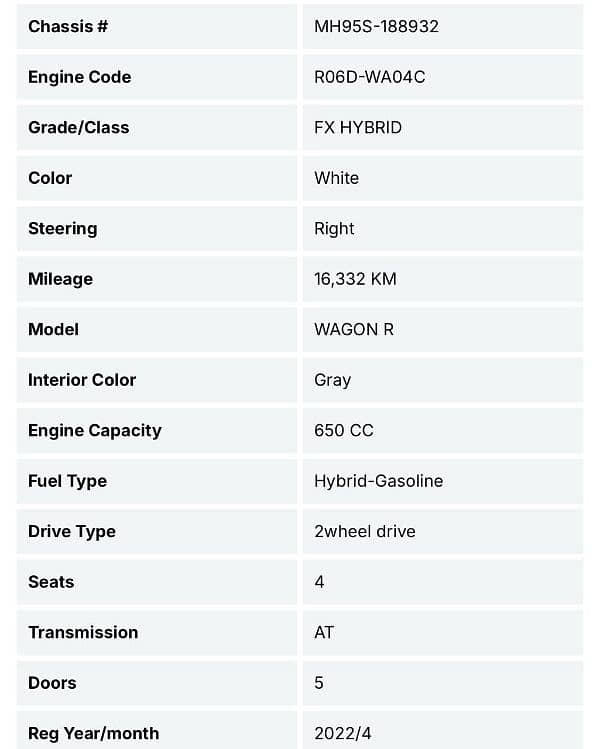 Suzuki Wagon R 2022 5