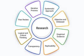 Research proposal and thesis and HEC Degree Approved