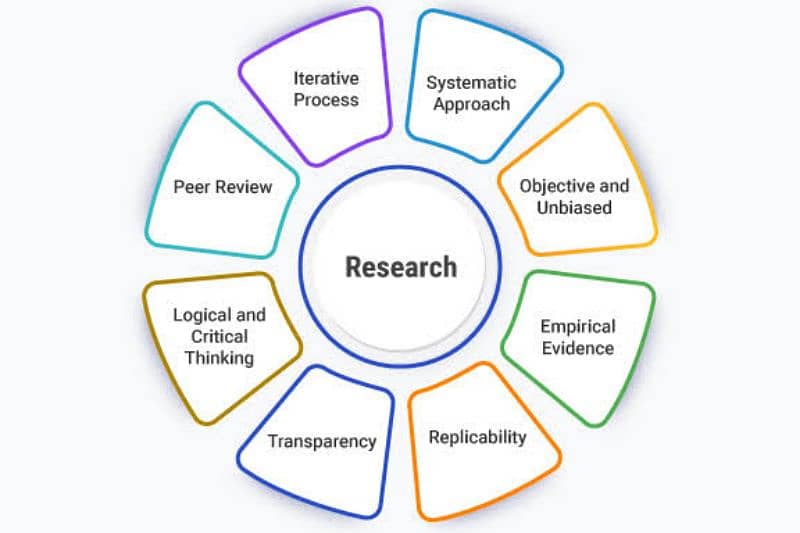 Research proposal and thesis, Articles, Assignments, HEC Degree Approv 0