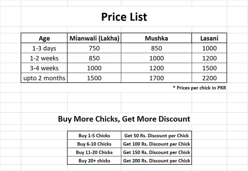 Aseel Chicks of Mianwali, Mushka & Lasani, Age 1-30 days, Fertile Eggs 1
