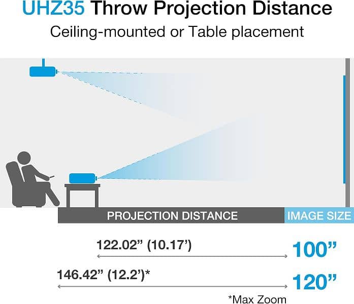 Optoma UHZ35 4K Laser Projector for Home Theater & Gaming 3500 lumens 4