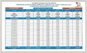 8 Marla Investor Rate Plot Available in Faisal Town Phase 2