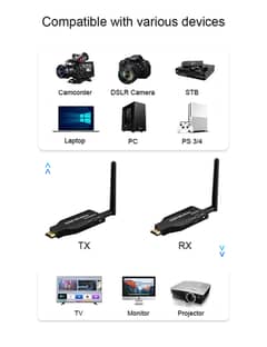 clickshare barco hdmi wireless convertor BYOM hdmi transmitter tx rx