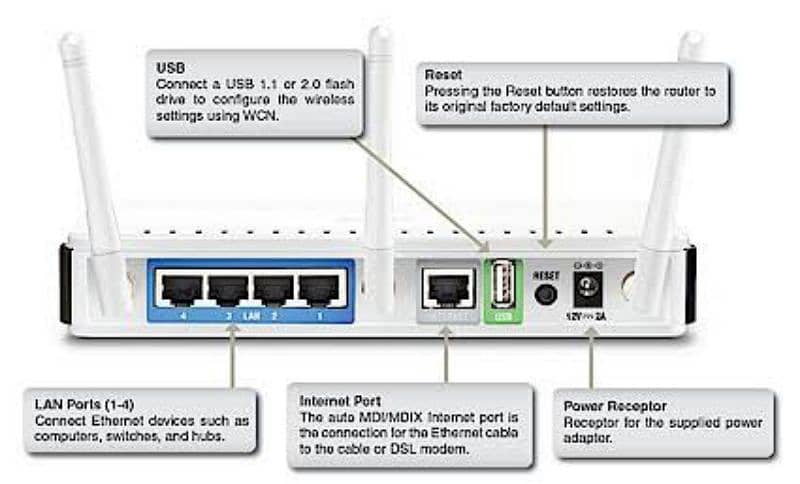 D-Link DIR-655 Xtreme N Gig@bit Router 8